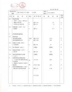 產(chǎn)品檢驗報告