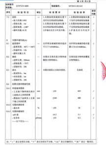 產(chǎn)品檢驗(yàn)報告