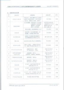 產(chǎn)品檢驗(yàn)報(bào)告